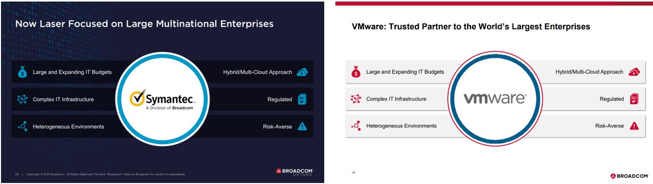 1,050% Price Hike: AT&T Details Broadcom's Impact On VMware Costs 1,050% Price Hike: AT&T Details Broadcom's Impact On VMware Costs