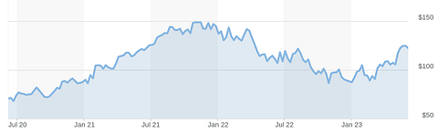 1 Reason To Buy This AI Quantum Computing Stock While It's Down 1 Reason To Buy This AI Quantum Computing Stock While It's Down