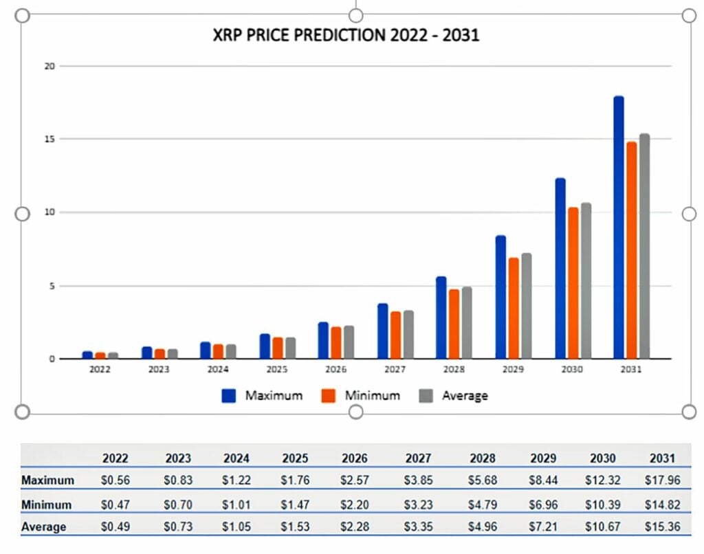 $10 XRP Price Prediction: Is It Realistic After Ripple's Dubai Win? $10 XRP Price Prediction: Is It Realistic After Ripple's Dubai Win?