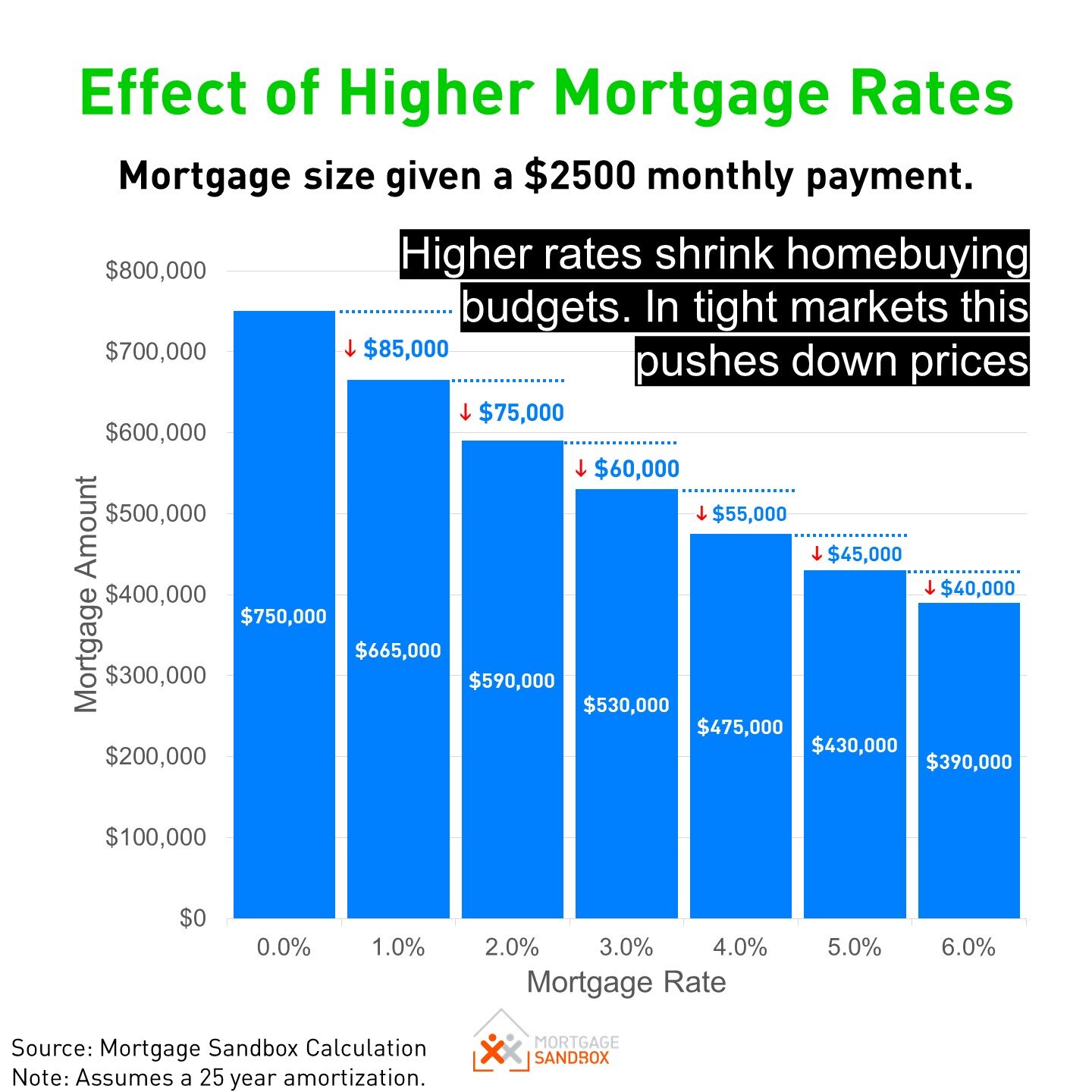 10-Year Mortgages In Canada: A Look At Consumer Behaviour 10-Year Mortgages In Canada: A Look At Consumer Behaviour