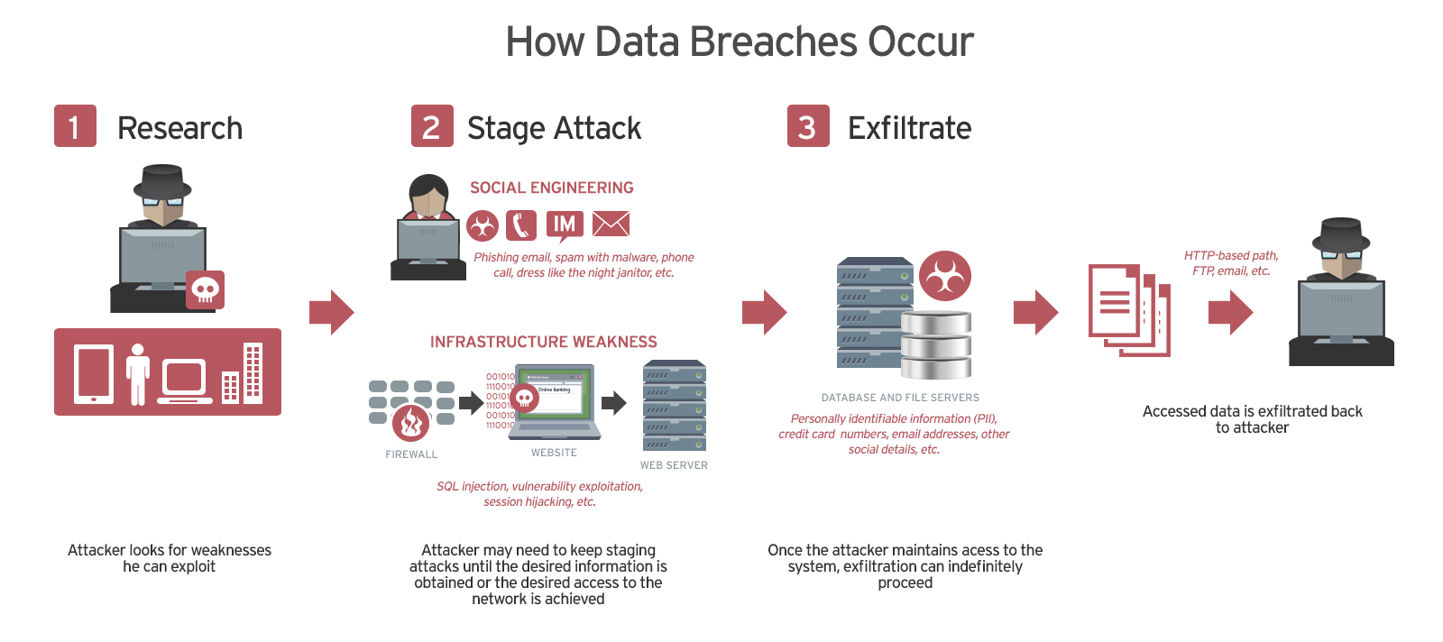 $16 Million Fine For T-Mobile: Details On Three Years Of Data Breaches $16 Million Fine For T-Mobile: Details On Three Years Of Data Breaches