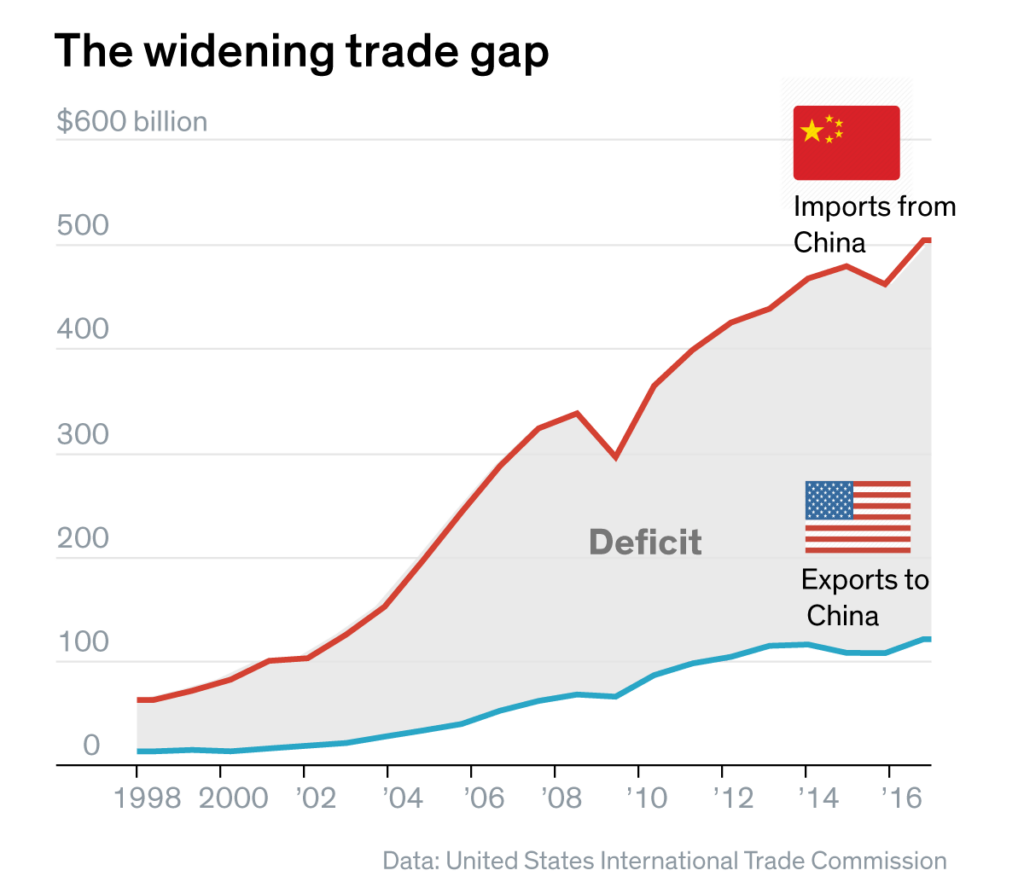 $174 Billion Loss: Trump's Trade War Impacts Top Global Billionaires $174 Billion Loss: Trump's Trade War Impacts Top Global Billionaires