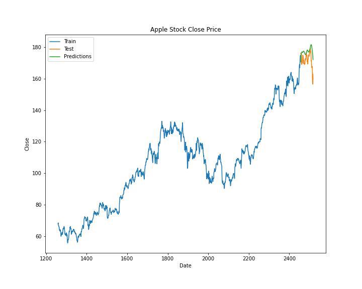 $200 Apple Stock: Is It A Buy Based On A $254 Price Prediction? $200 Apple Stock: Is It A Buy Based On A $254 Price Prediction?