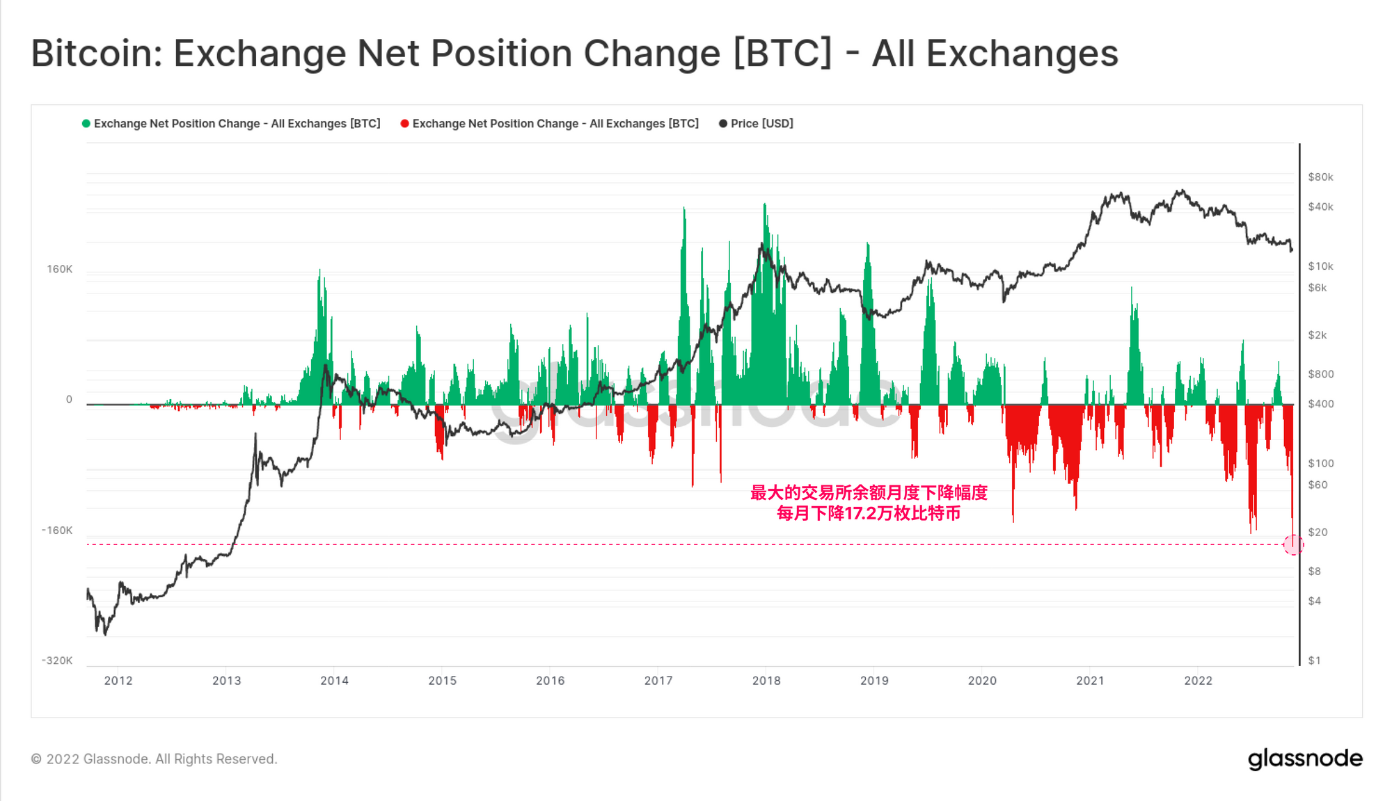 解读:巨鲸买入2000万XRP,对Ripple有何影响? (If The Target Language Is Chinese) 解读:巨鲸买入2000万XRP,对Ripple有何影响? (If The Target Language Is Chinese)