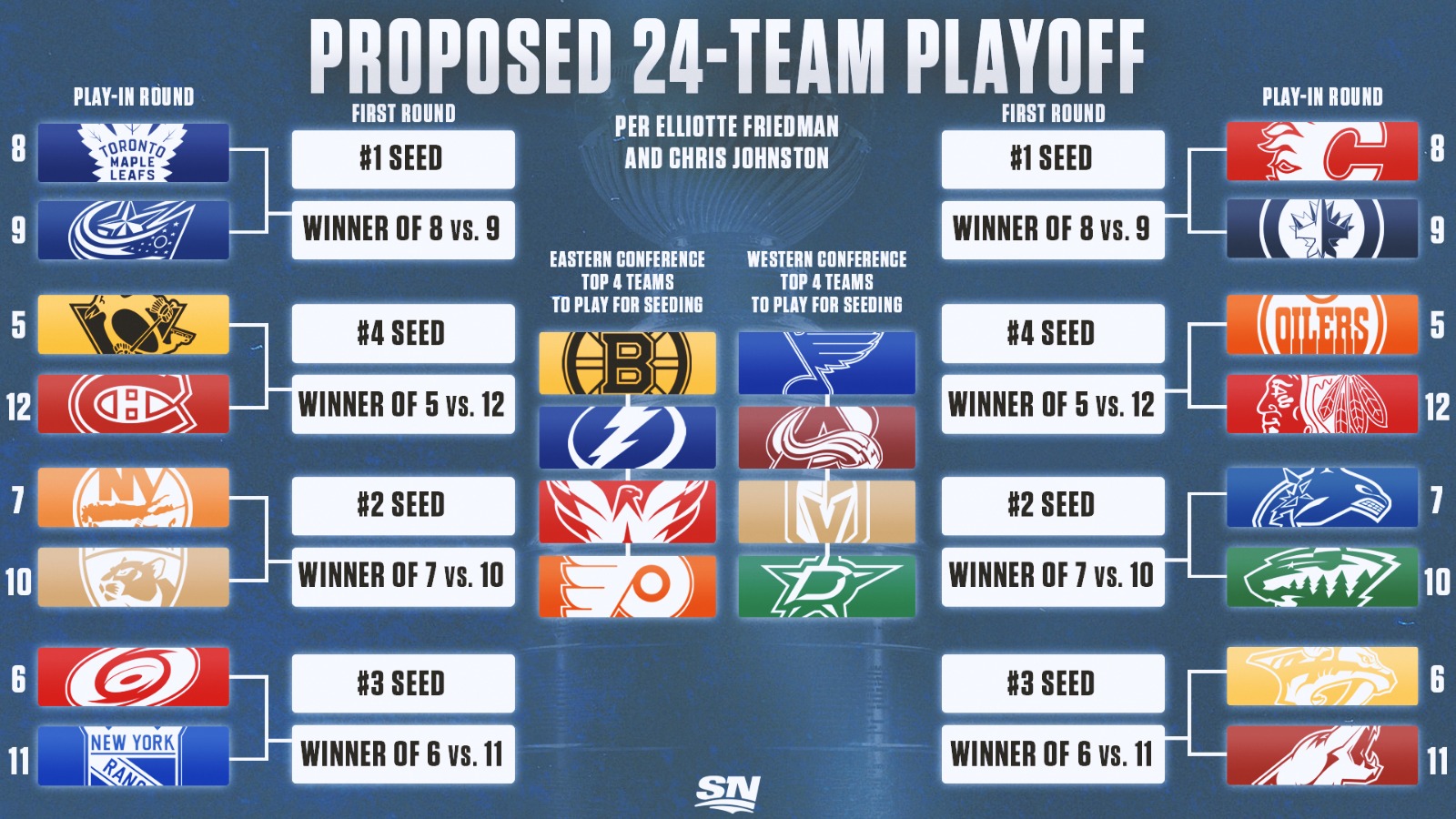 2024 NHL Playoffs: A Look At The Contenders And Their Chances 2024 NHL Playoffs: A Look At The Contenders And Their Chances