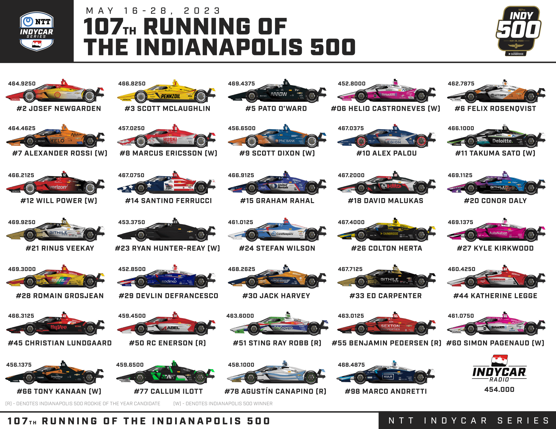 2025 Indy 500: Safety Concerns Following Latest Rule Changes 2025 Indy 500: Safety Concerns Following Latest Rule Changes