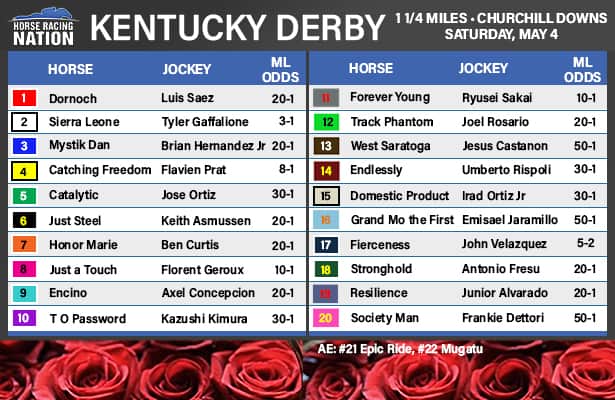 2025 Kentucky Derby Odds: Early Favorites & Expert Analysis 2025 Kentucky Derby Odds: Early Favorites & Expert Analysis