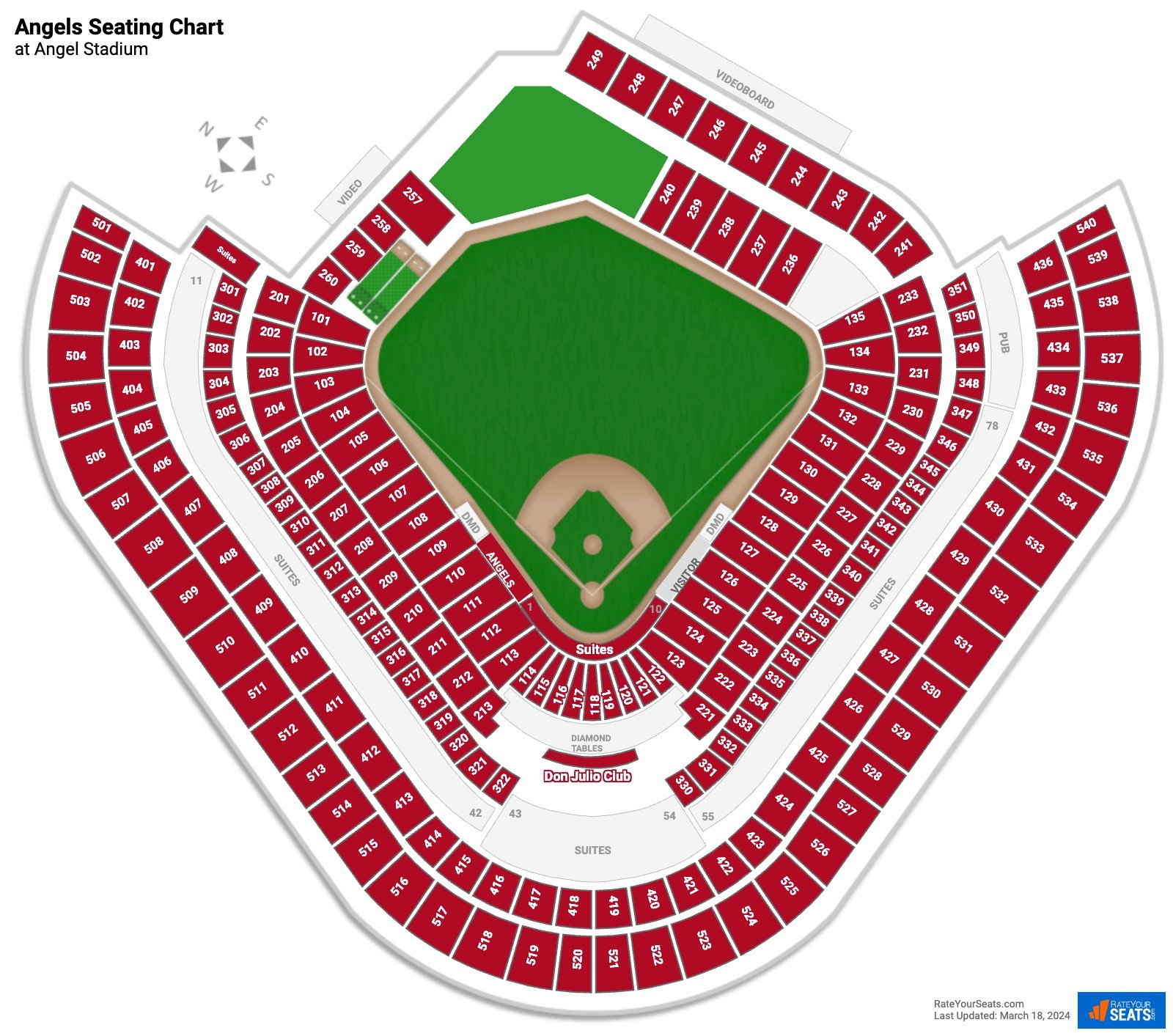 2025 LA Angels Games: Your Guide To Streaming Without Cable 2025 LA Angels Games: Your Guide To Streaming Without Cable