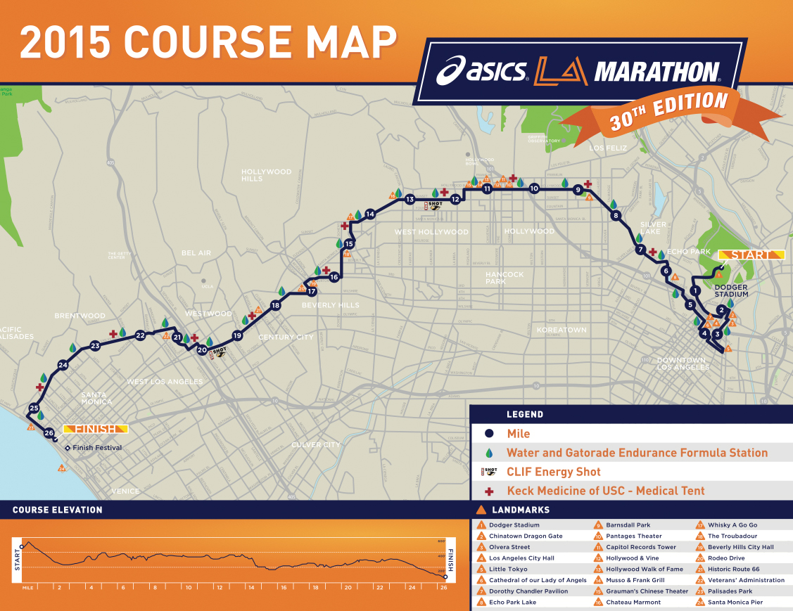 2025 Los Angeles Marathon: 10 Essential Things To Know 2025 Los Angeles Marathon: 10 Essential Things To Know