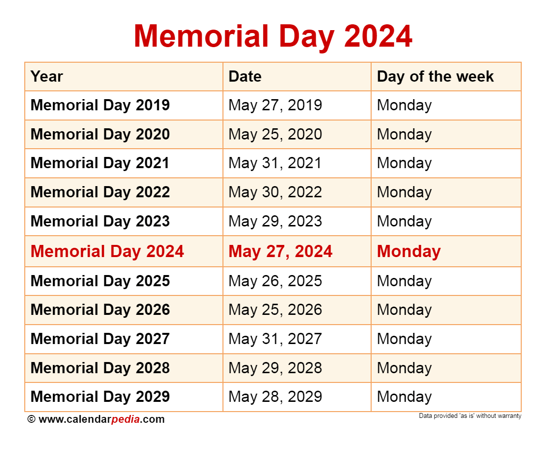2025 Memorial Day Sales: Best Deals Curated By A Shopping Editor 2025 Memorial Day Sales: Best Deals Curated By A Shopping Editor
