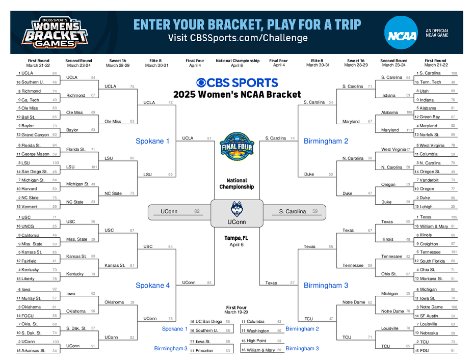 2025 NCAA Tournament: Bishop England's Contribution To Louisville's Dance 2025 NCAA Tournament: Bishop England's Contribution To Louisville's Dance
