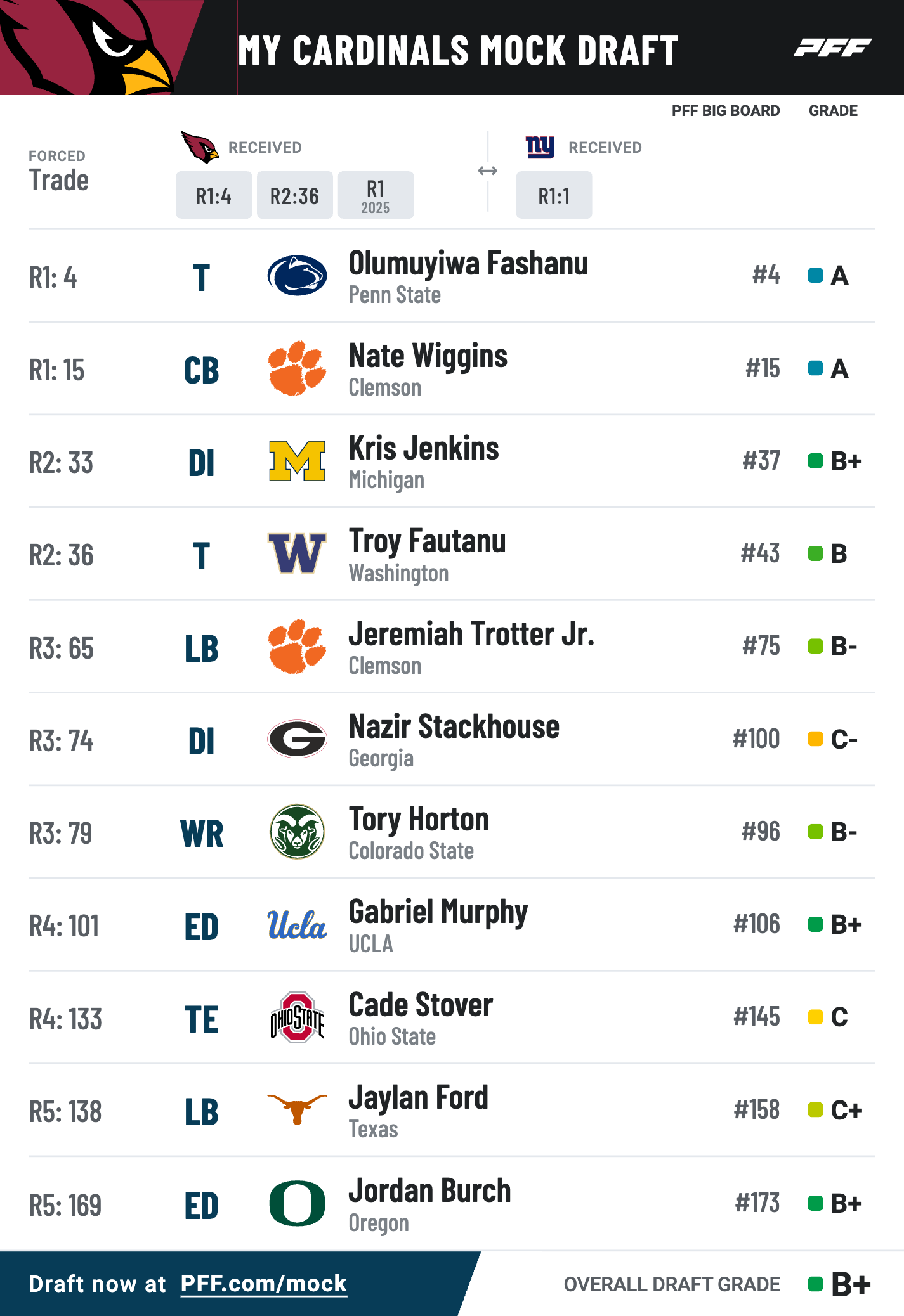 2025 NFL Draft: Chicago Bears Eyeing A Surprise Playmaker