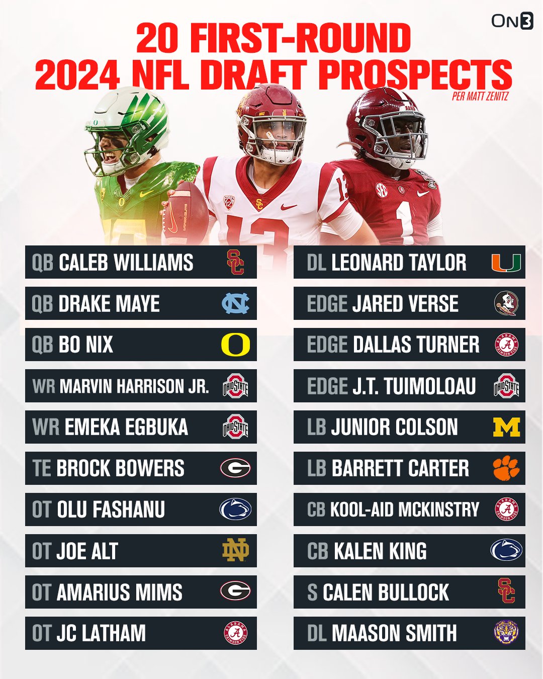 2025 NFL Draft Prospect: Scouting Report On Texas WR Matthew Golden 2025 NFL Draft Prospect: Scouting Report On Texas WR Matthew Golden