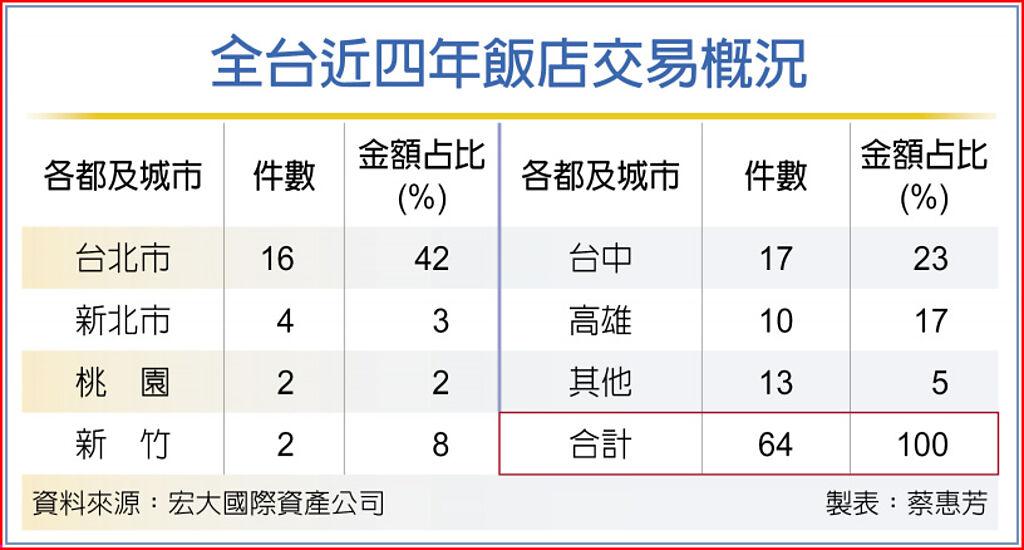天成丰閣2026年初開幕:台灣飯店市場新勢力 天成丰閣2026年初開幕:台灣飯店市場新勢力