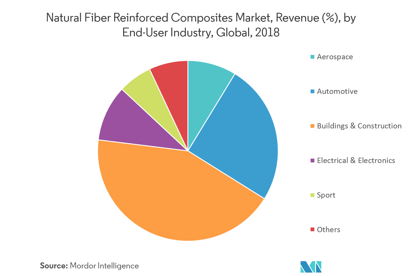 2029 Natural Fiber Composites Market: Trends, Opportunities, And Challenges 2029 Natural Fiber Composites Market: Trends, Opportunities, And Challenges