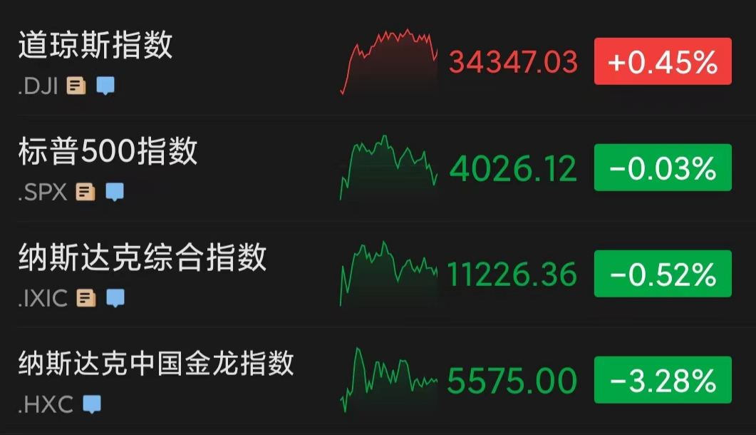 两天蒸发26兆!巴菲特如何应对美股暴跌? 两天蒸发26兆!巴菲特如何应对美股暴跌?