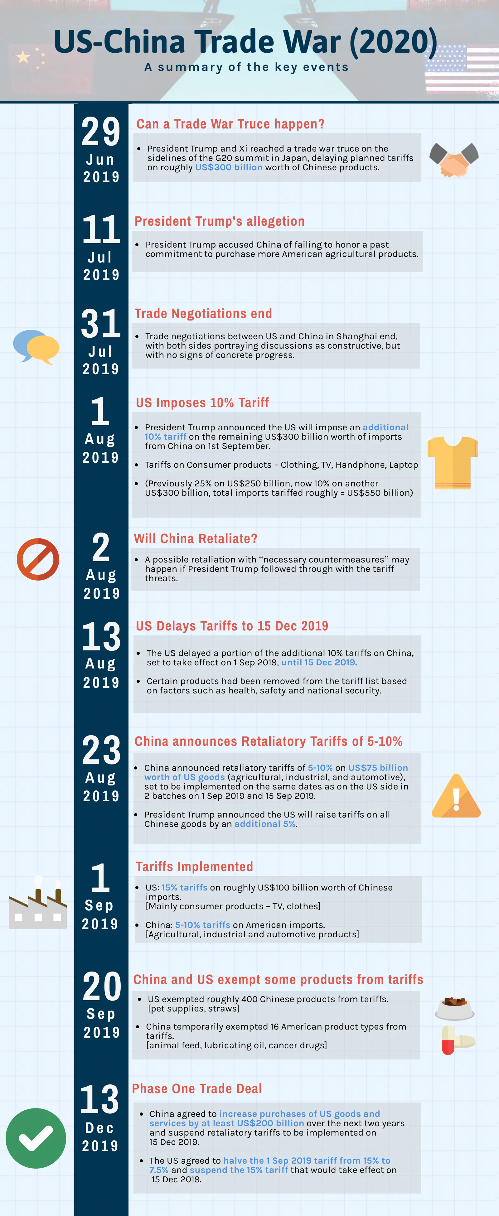 3%+ S&P 500 Gain: Positive Impact Of US-China Trade Developments 3%+ S&P 500 Gain: Positive Impact Of US-China Trade Developments