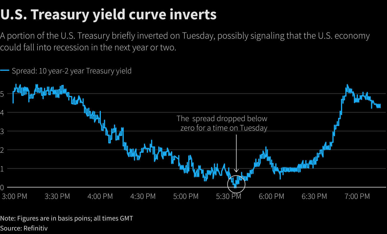 30-Year Treasury Yield At 5%: A Deeper Look At The 30-Year Treasury Yield At 5%: A Deeper Look At The