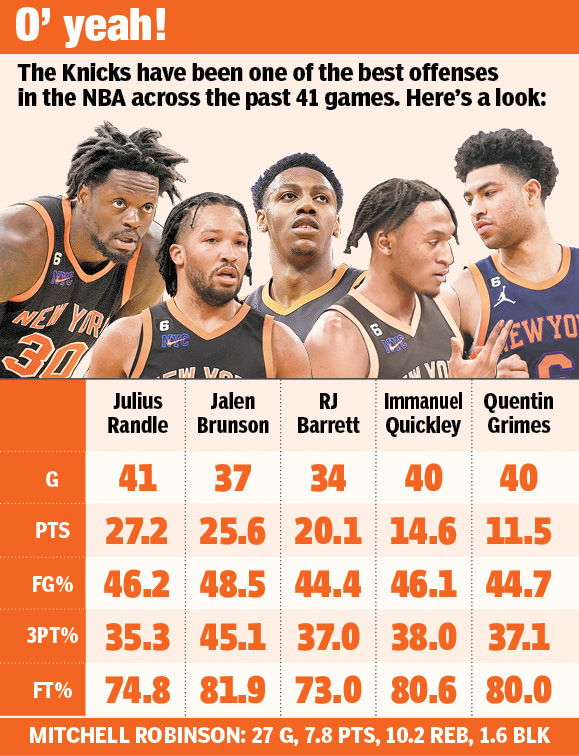 37-Point Loss Prompts Thibodeau To Demand More From Knicks 37-Point Loss Prompts Thibodeau To Demand More From Knicks