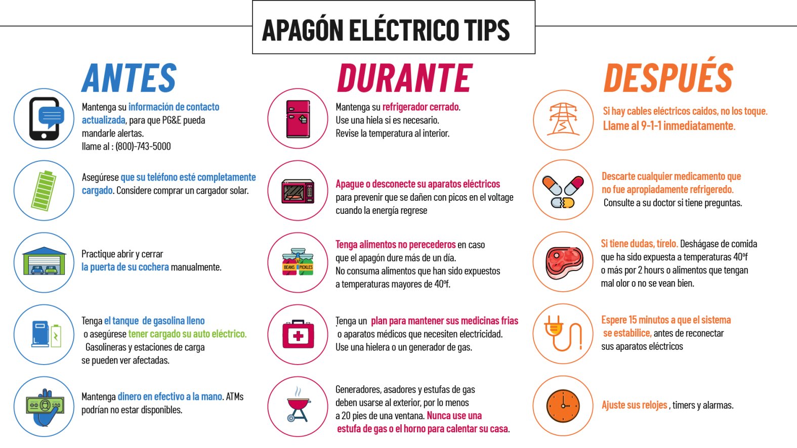 4 Recetas Para Sobrevivir A Un Apagón (¡y Comer Rico!) 4 Recetas Para Sobrevivir A Un Apagón (¡y Comer Rico!)