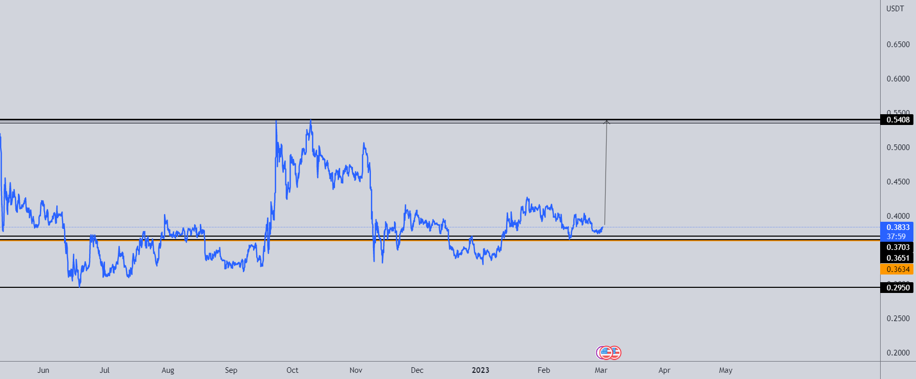 400% XRP Increase: A Detailed Investment Analysis 400% XRP Increase: A Detailed Investment Analysis