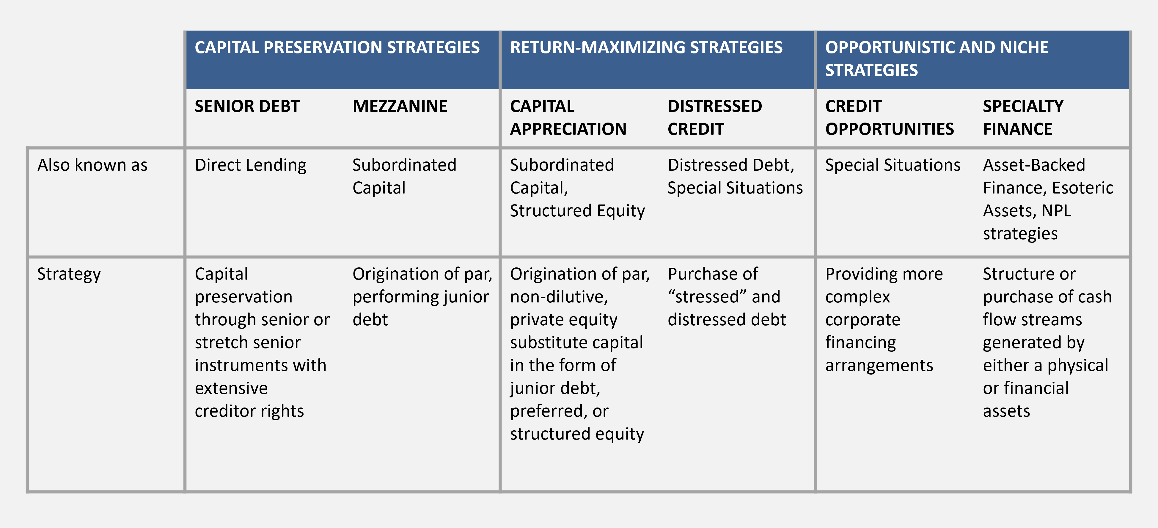5 Key Actions To Secure A Role In The Booming Private Credit Industry 5 Key Actions To Secure A Role In The Booming Private Credit Industry