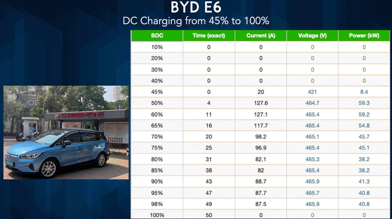 5-Minute EV Charging: A BYD Test Drive Review 5-Minute EV Charging: A BYD Test Drive Review