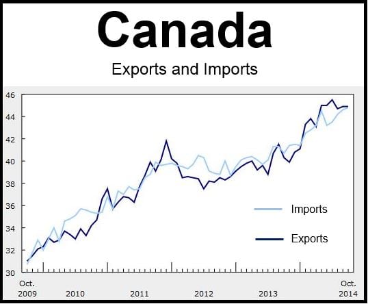 $506 Million: Canada's Narrowed Trade Deficit And The Role Of Tariffs $506 Million: Canada's Narrowed Trade Deficit And The Role Of Tariffs