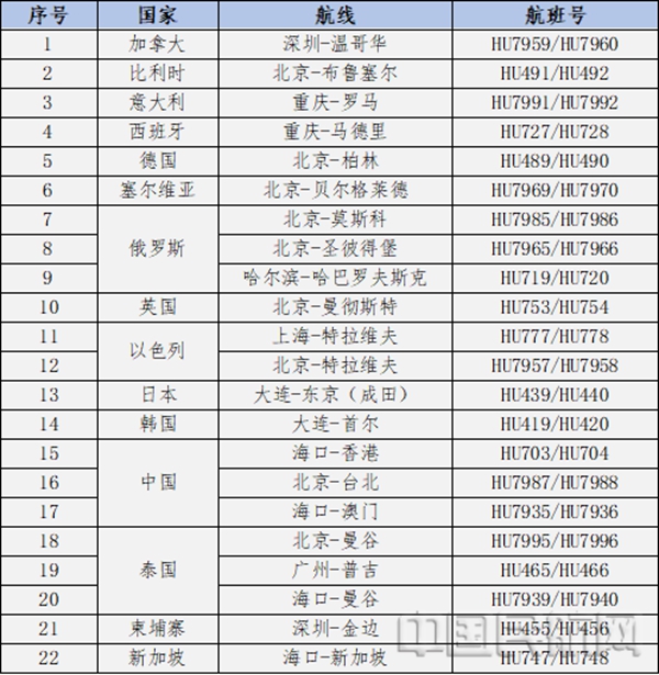 海南航空6月15日起新增南昌至兰州航班 海南航空6月15日起新增南昌至兰州航班