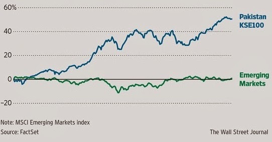 6% Market Crash: Operation Sindoor Shakes Pakistan's KSE 100 6% Market Crash: Operation Sindoor Shakes Pakistan's KSE 100