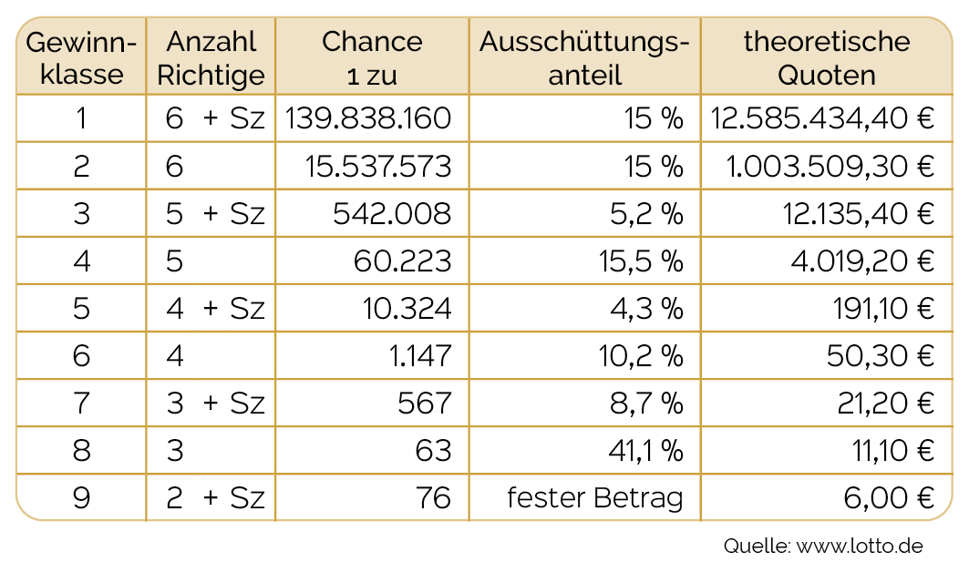 6aus49 Lottoziehung Vom 19. April 2025: Alle Wichtigen Infos 6aus49 Lottoziehung Vom 19. April 2025: Alle Wichtigen Infos