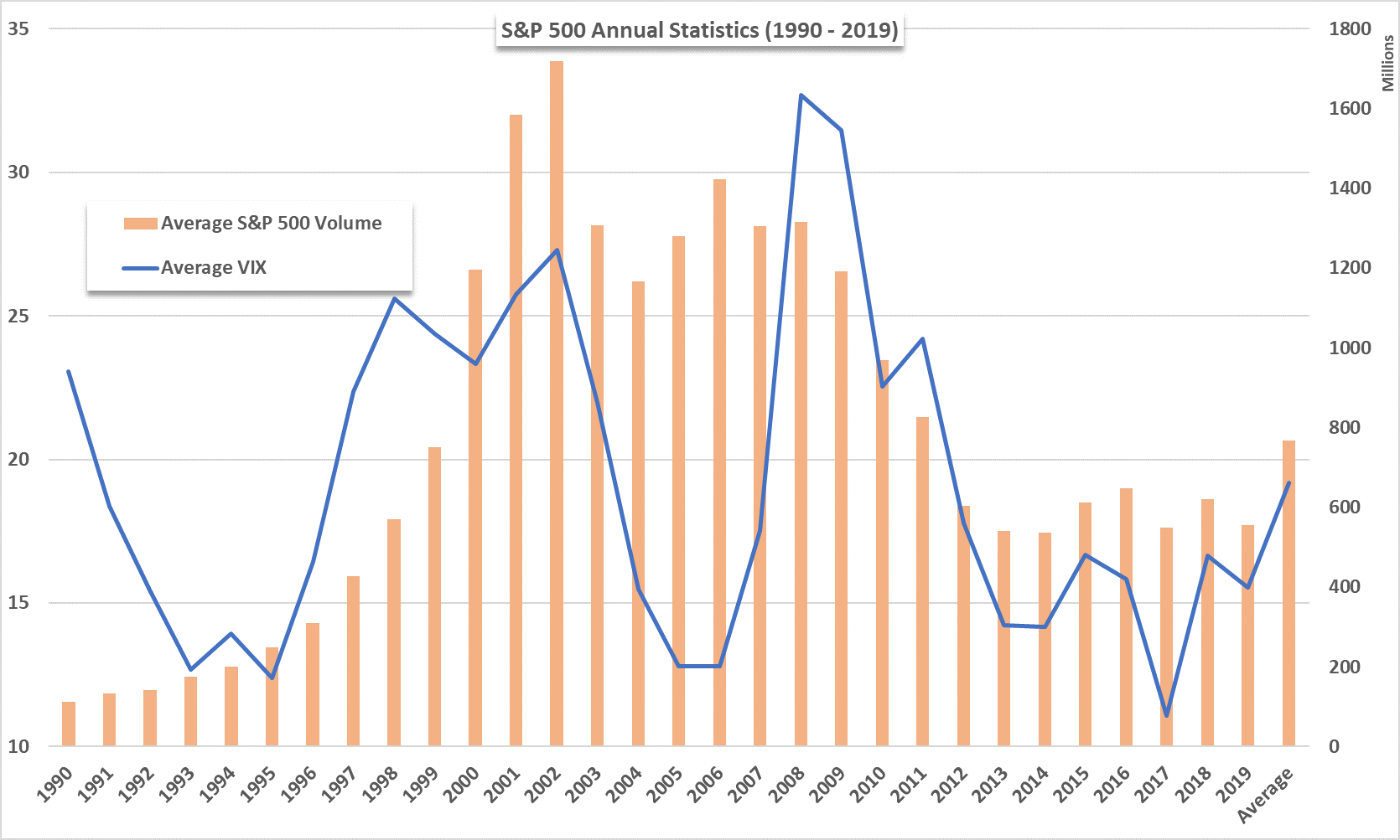 7% Drop In Amsterdam Stock Market: Trade War Uncertainty Creates Volatility 7% Drop In Amsterdam Stock Market: Trade War Uncertainty Creates Volatility