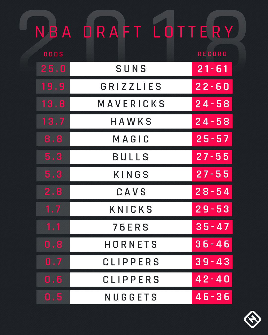 76ers' Odds To Win The NBA Draft Lottery: Your Comprehensive Guide 76ers' Odds To Win The NBA Draft Lottery: Your Comprehensive Guide