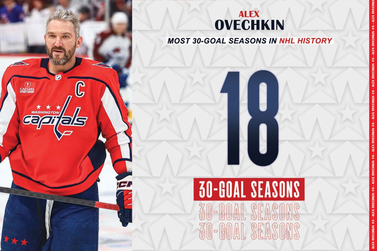 9 NHL Players Poised To Break Ovechkin's Goal Record 9 NHL Players Poised To Break Ovechkin's Goal Record