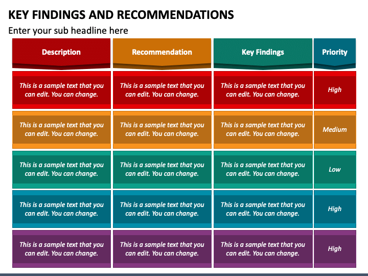 A Provincial Approach To Faster Homebuilding: Key Findings And Recommendations