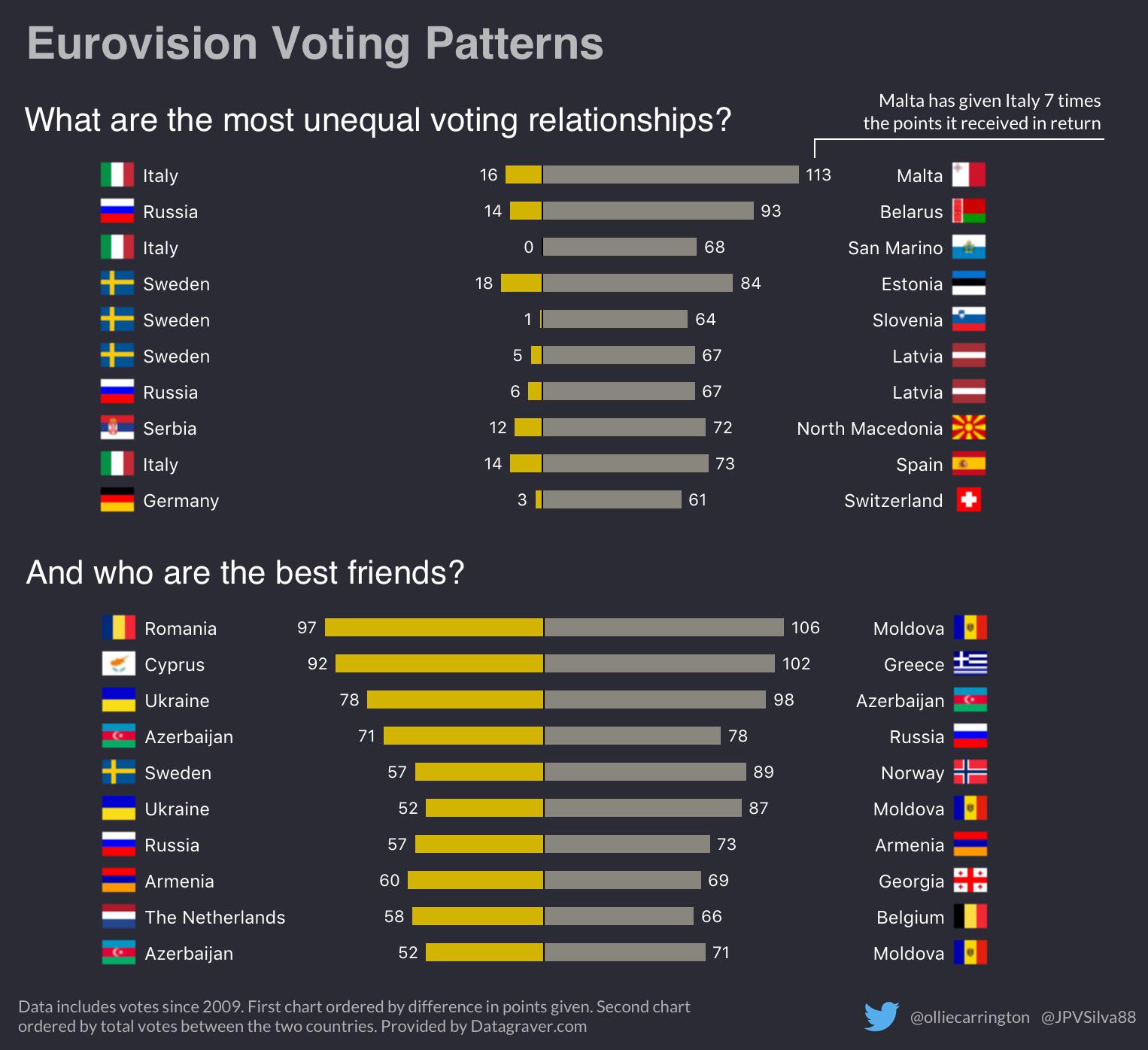 A Simple Guide To Eurovision Voting Procedures A Simple Guide To Eurovision Voting Procedures