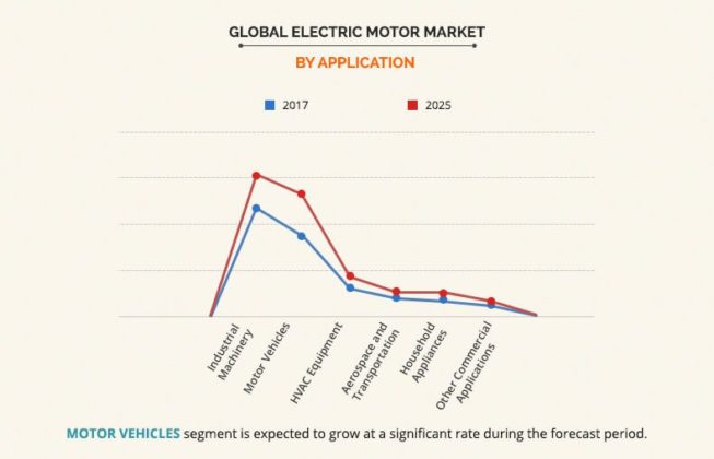 A Strategic Shift: Diversifying Global Electric Motor Production A Strategic Shift: Diversifying Global Electric Motor Production
