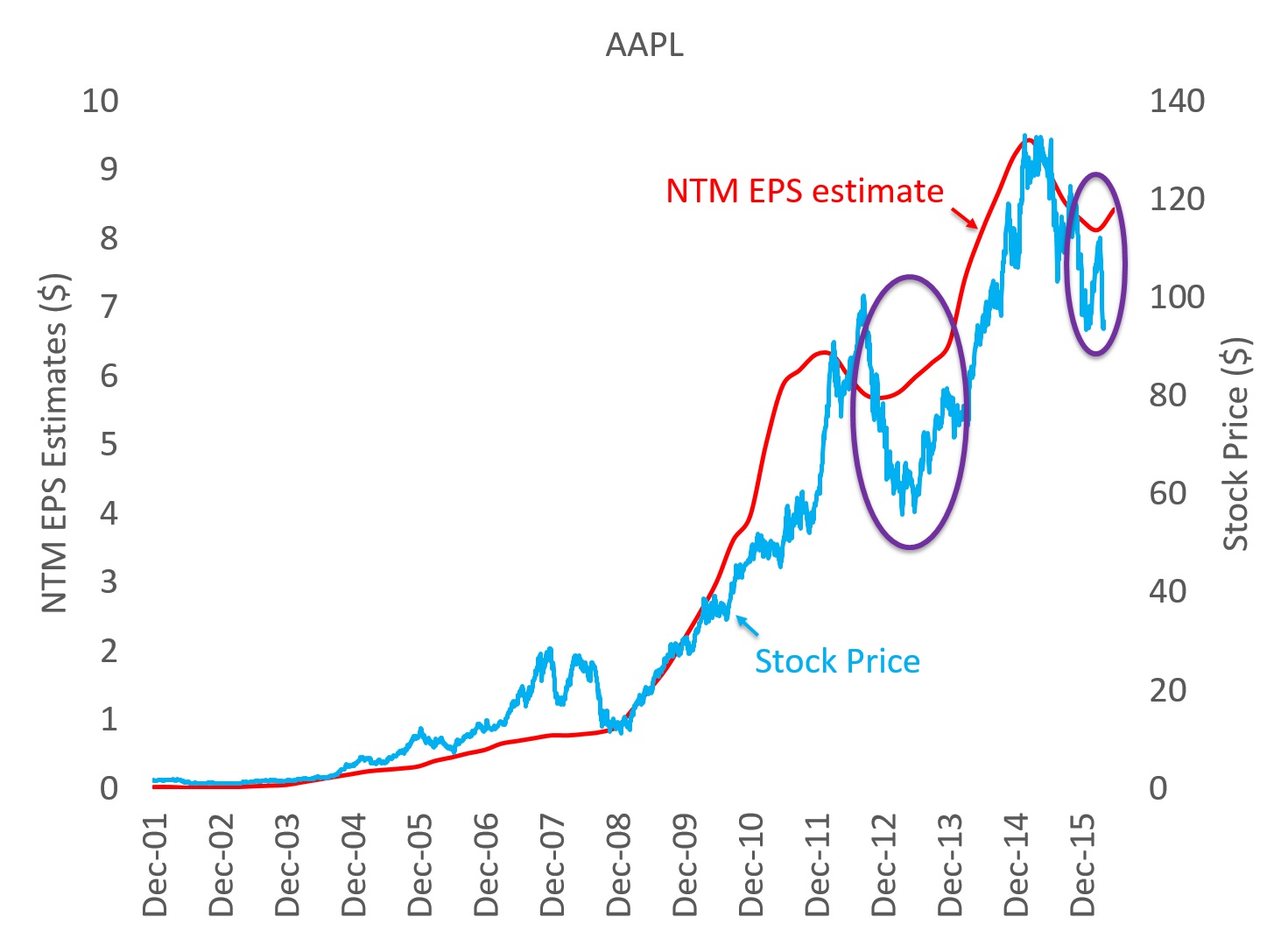 AAPL Stock: Analysis Of Upcoming Price Levels AAPL Stock: Analysis Of Upcoming Price Levels