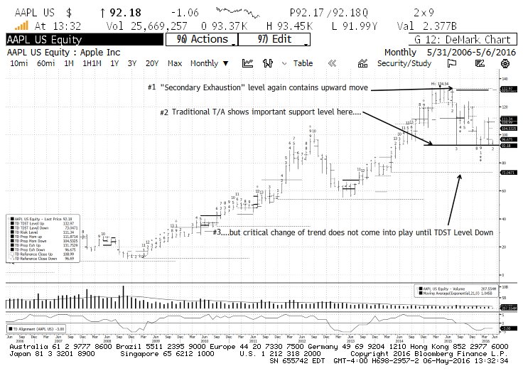 AAPL Stock: Crucial Price Levels And Future Predictions AAPL Stock: Crucial Price Levels And Future Predictions