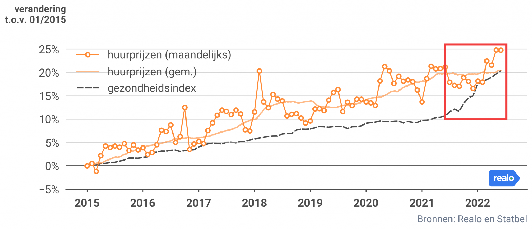 ABN AMRO: Sterke Stijging Occasionverkopen Door Groeiend Autobezit ABN AMRO: Sterke Stijging Occasionverkopen Door Groeiend Autobezit