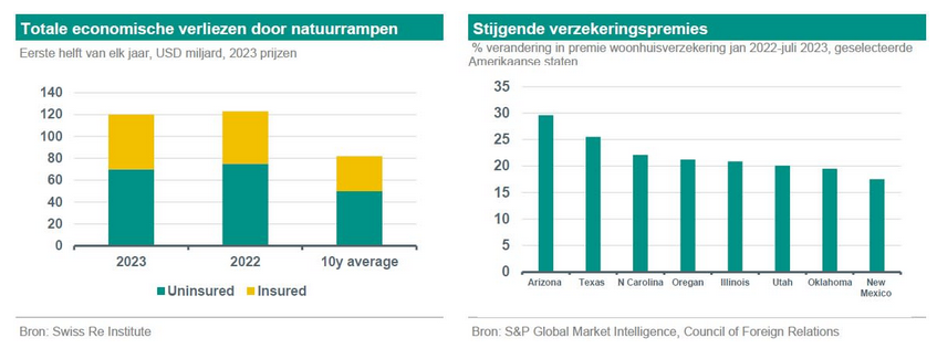 ABN AMRO Ziet Forse Toename Occasionverkoop: Impact Van Groeiend Autobezit ABN AMRO Ziet Forse Toename Occasionverkoop: Impact Van Groeiend Autobezit