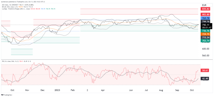 ABN AMRO's Positieve Kwartaalcijfers: Impact Op De AEX ABN AMRO's Positieve Kwartaalcijfers: Impact Op De AEX