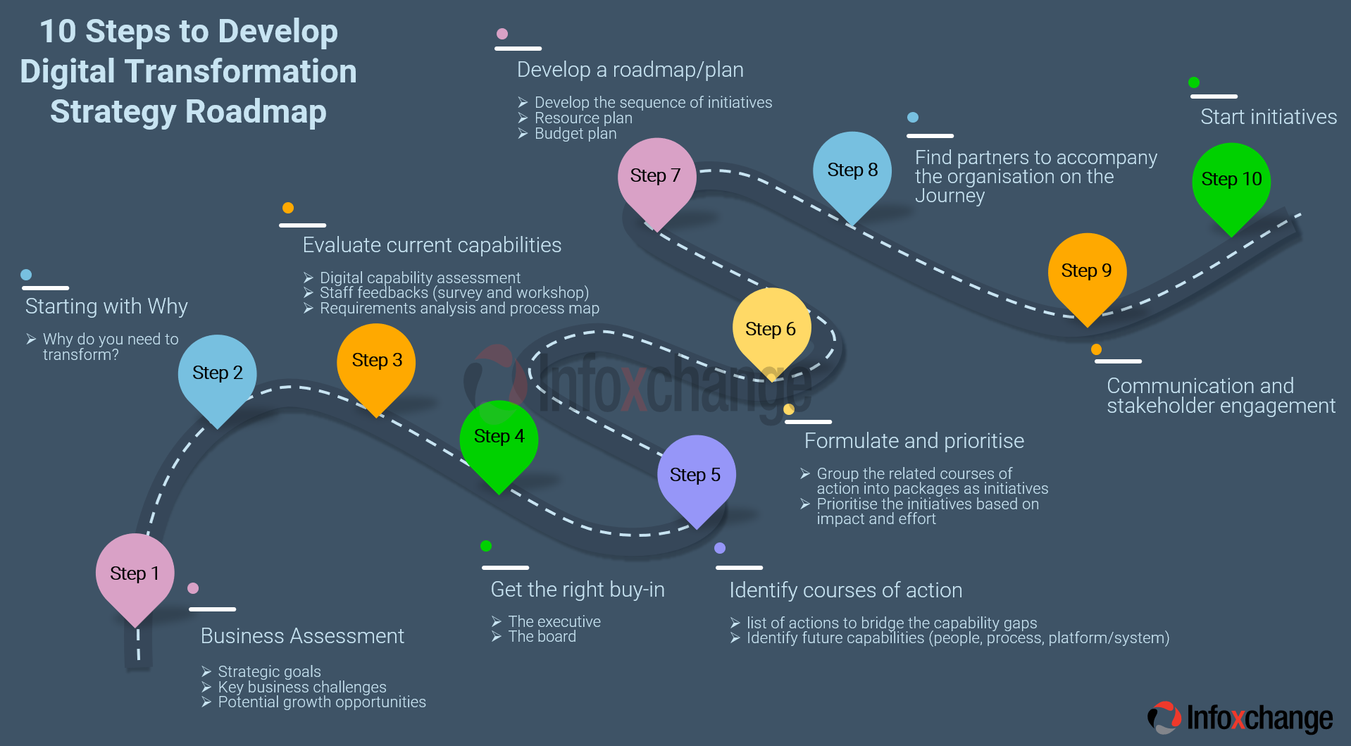 Accelerating Digital Transformation: Deutsche Bank's IBM Software Strategy