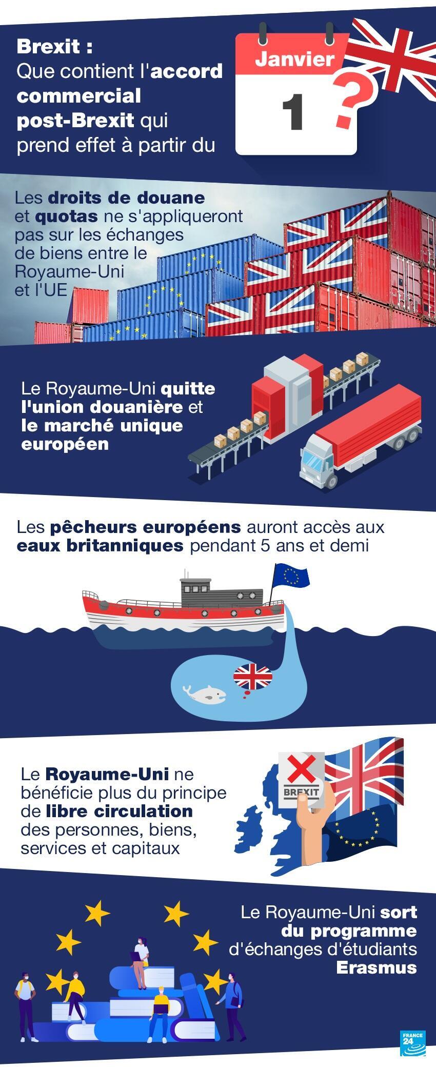 Accord Post-Brexit Gibraltar : Les Dernières Négociations Accord Post-Brexit Gibraltar : Les Dernières Négociations