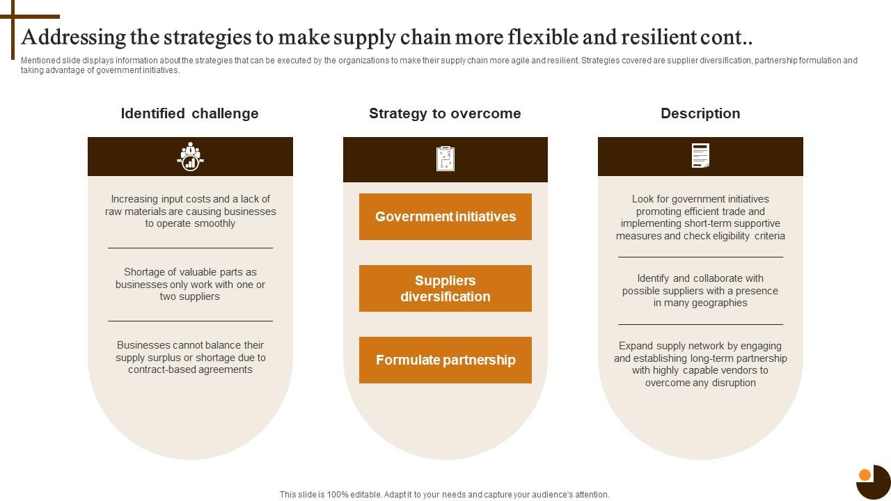 Addressing OEM Supply Chain And Country-of-Origin Concerns: SG Wireless' Enhanced Manufacturing Strategy Addressing OEM Supply Chain And Country-of-Origin Concerns: SG Wireless' Enhanced Manufacturing Strategy