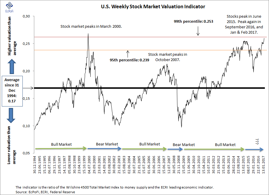 Addressing Stock Market Valuation Anxiety: A BofA Viewpoint Addressing Stock Market Valuation Anxiety: A BofA Viewpoint