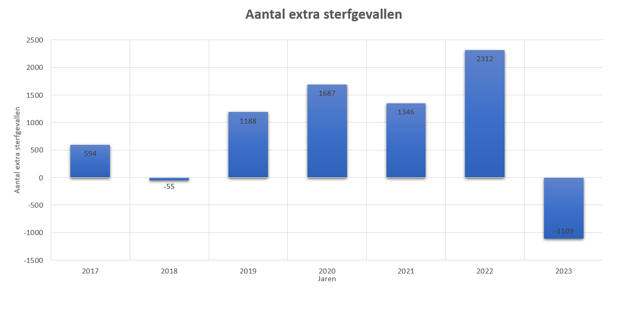 ADHD En Mortaliteit: Een Feitencheck Over Levensverwachting ADHD En Mortaliteit: Een Feitencheck Over Levensverwachting