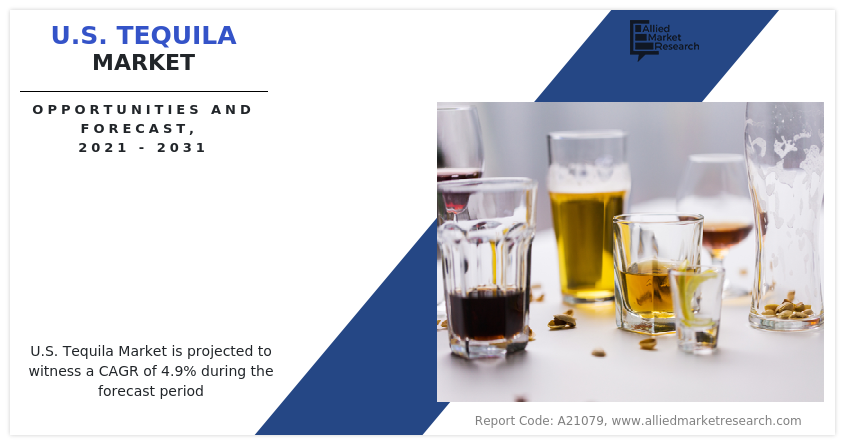 After Years Of Highs, Celebrity Tequila Brands Face A Market Shift After Years Of Highs, Celebrity Tequila Brands Face A Market Shift