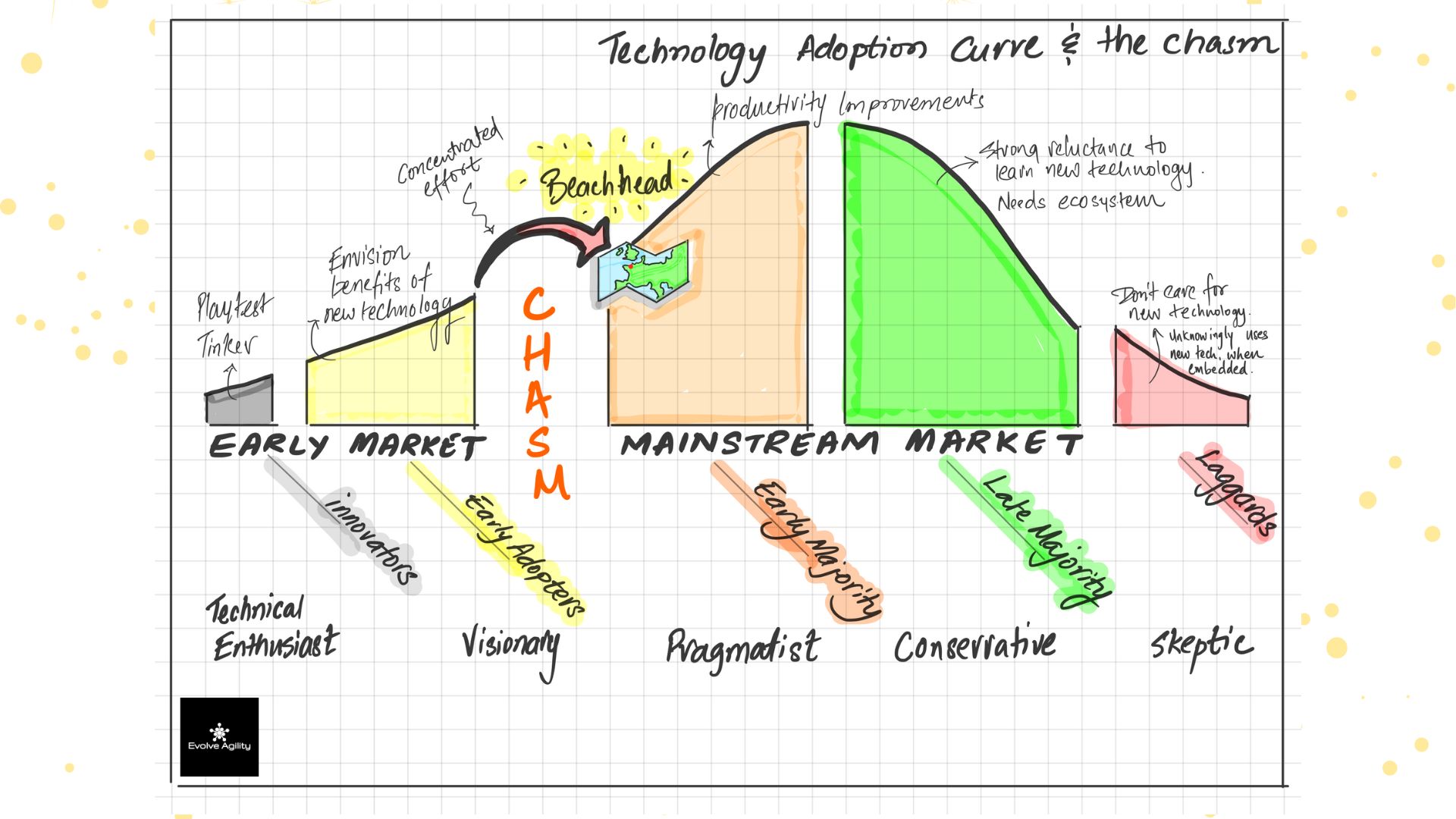 Ahsan's Call To Action: Tech Adoption For A Globally Competitive Ahsan's Call To Action: Tech Adoption For A Globally Competitive