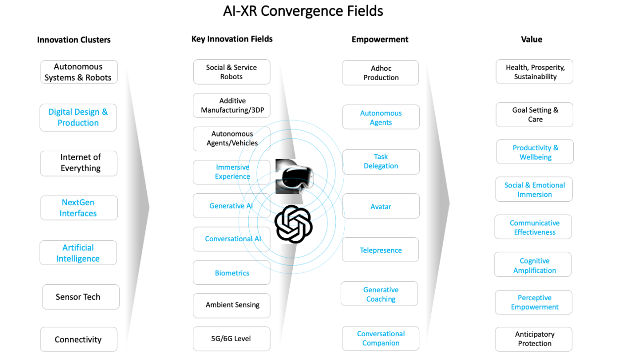 AI And XR Convergence: A New Era Of Platform Competition And Opportunity AI And XR Convergence: A New Era Of Platform Competition And Opportunity